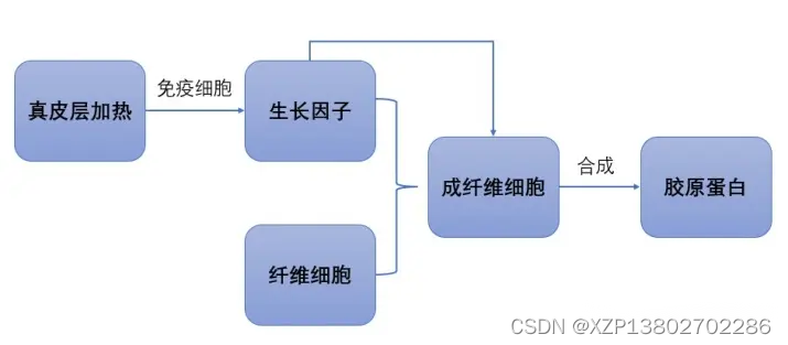 射频原理