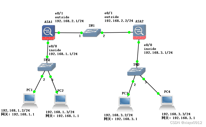 思科防火墙IPsec<span style='color:red;'>配置</span>-主<span style='color:red;'>模式</span><span style='color:red;'>方式</span>