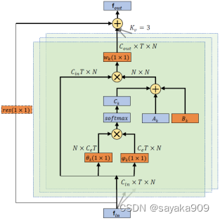 Two-Stream Adaptive Graph Convolutional Networks for Skeleton-Based ...