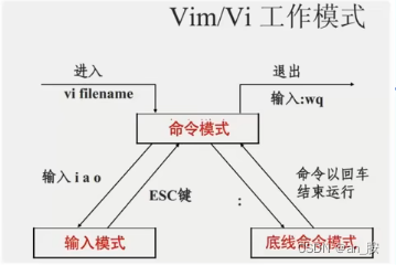 工作模式切换