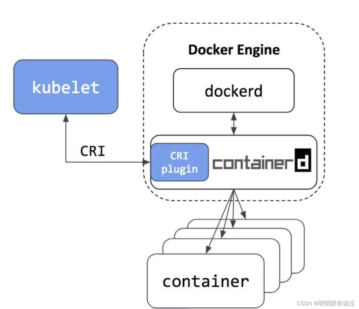 Docker与containerd：容器技术的双璧