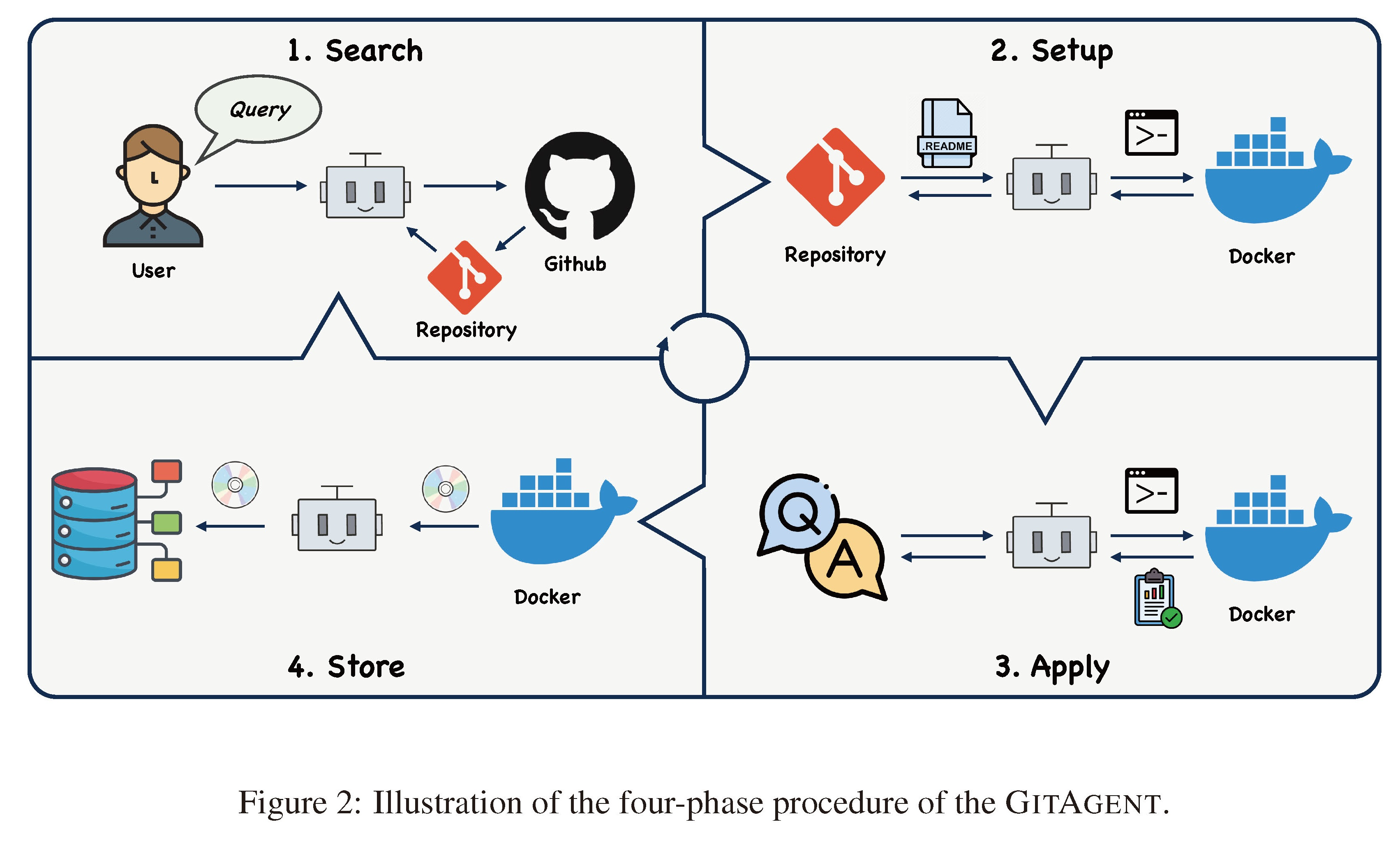 AGI之GitAgent：《GitAgent: Facilitating Autonomous Agent with GitHub by ...