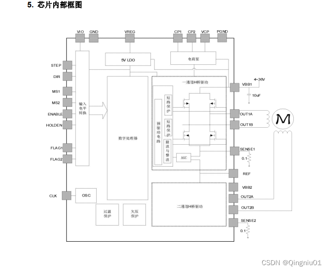 超静音<span style='color:red;'>的</span>两相<span style='color:red;'>步</span><span style='color:red;'>进</span><span style='color:red;'>电机</span>国产<span style='color:red;'>驱动</span><span style='color:red;'>芯片</span>GC6609，为什么可替代TMC2208/2209/trinamic<span style='color:red;'>的</span>数据分析