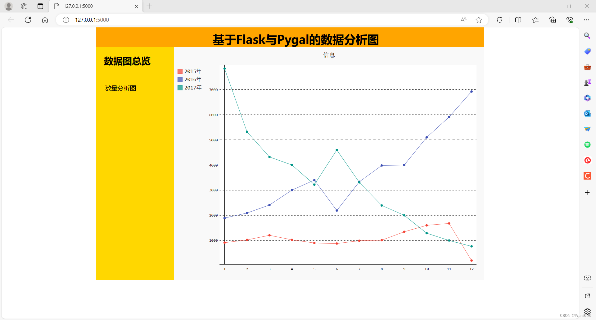 数据分析实战丨基于flask+pygal可视化分析sqlite中的数据