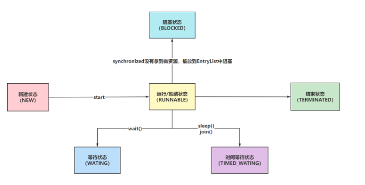 【并发编程】线程的基础概念