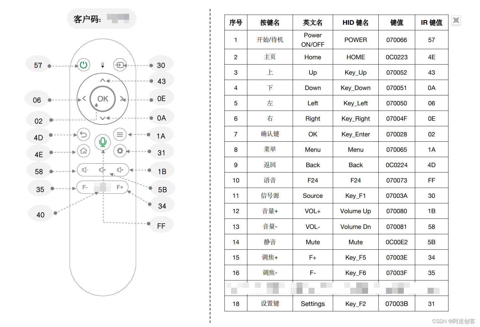 Android 配置蓝牙遥控器键值