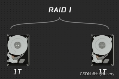 RAID1