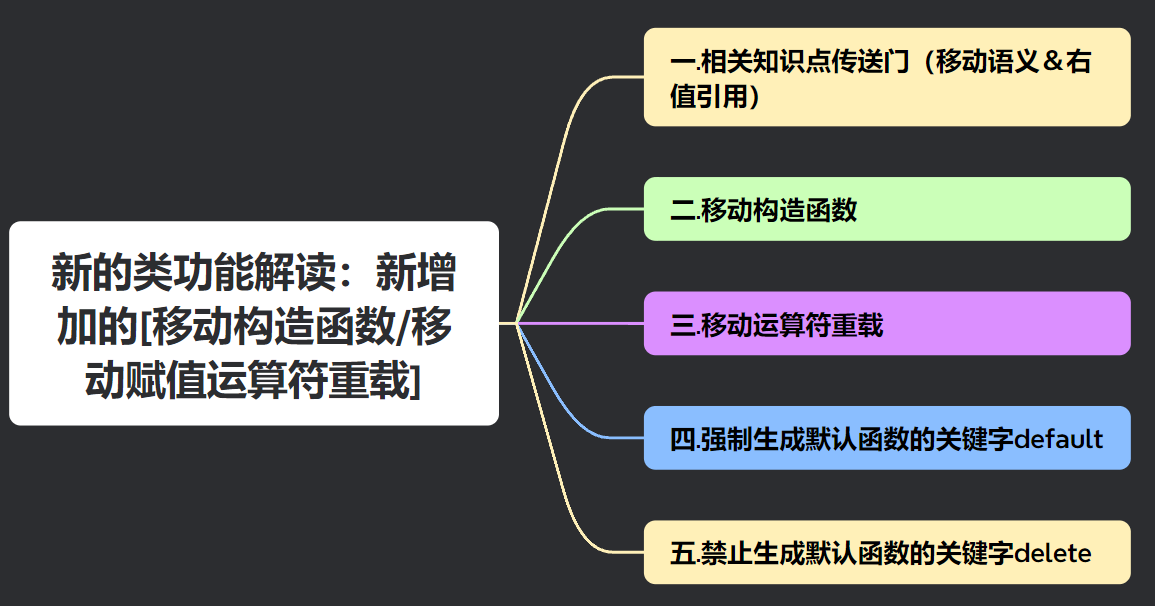 【C++11特性篇】新的类功能解读：新增加的[移动构造函数/移动赋值运算符重载]