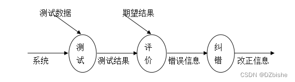 Springboot 共享车位系统小程序-计算机毕设 附源码93439