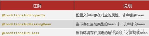 SpringBoot Bean管理（扫描、注册、注册条件）