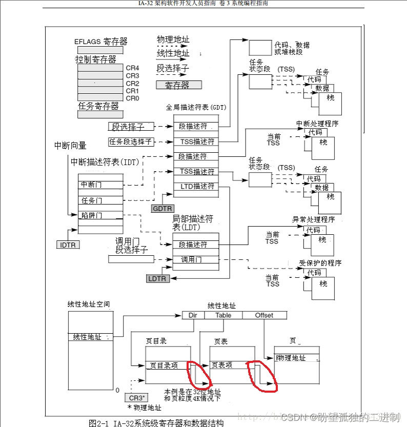 分段与分页，LDT与GDT，页目录表与页表简单的认识