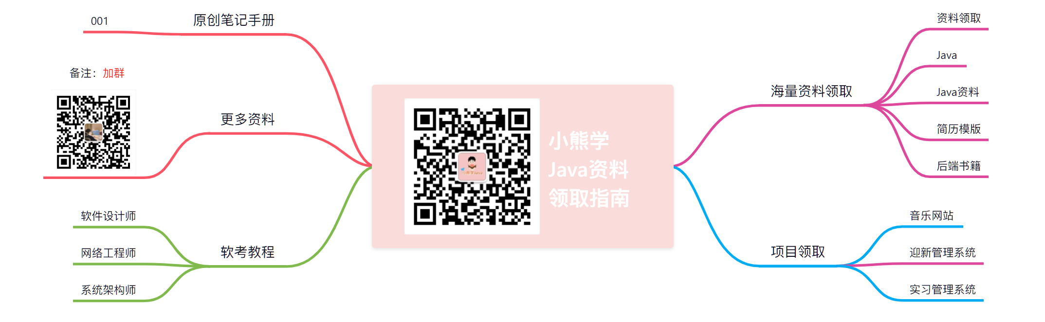 Java索引优先队列设计思路与实现