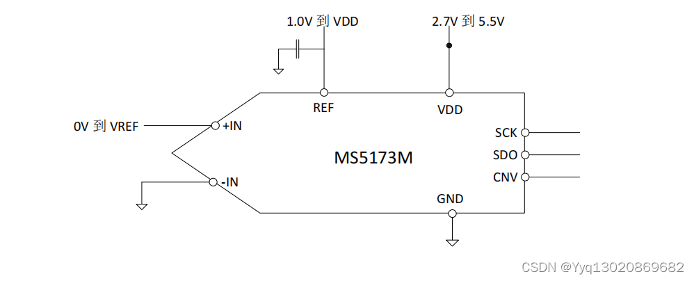MS5173M-16bit、单通道、200kSPS、 SAR 型 ADC
