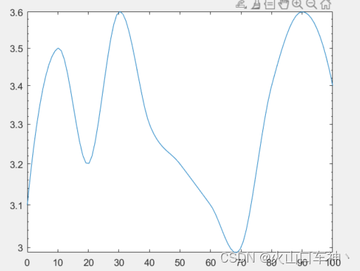 MATLAB/SIMULINK流水账