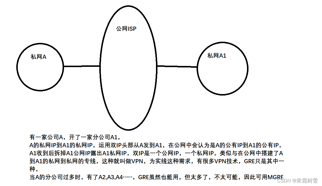 网络安全之二层局域网封装及广域网封装详解