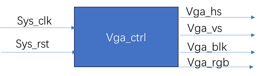 <span style='color:red;'>FPGA</span>_简单<span style='color:red;'>工程</span>_<span style='color:red;'>VGA</span><span style='color:red;'>显示</span>驱动器