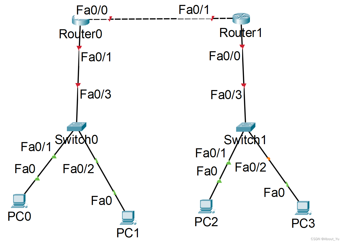 <span style='color:red;'>计算机</span><span style='color:red;'>网络</span> 实验指导 实验<span style='color:red;'>12</span>