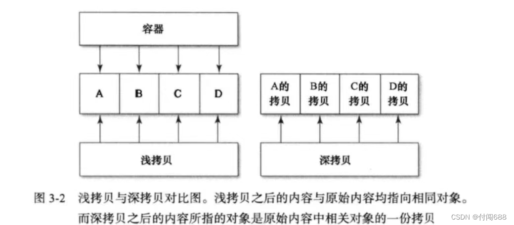 第3章 接口和API设计