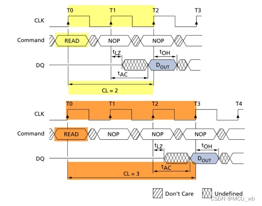 STM32 SDRAM知识点