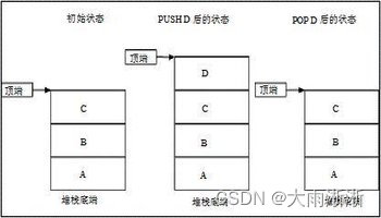 【数据结构】堆栈