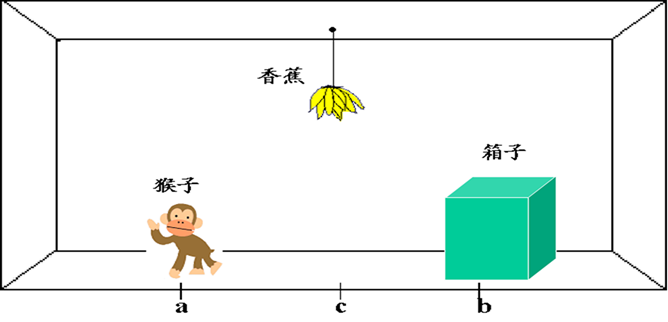 人工智能导论复习资料