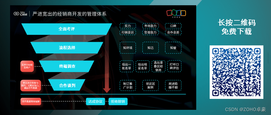 案例分析：汽车零配件行业CRM解决方案，成功案例揭秘！