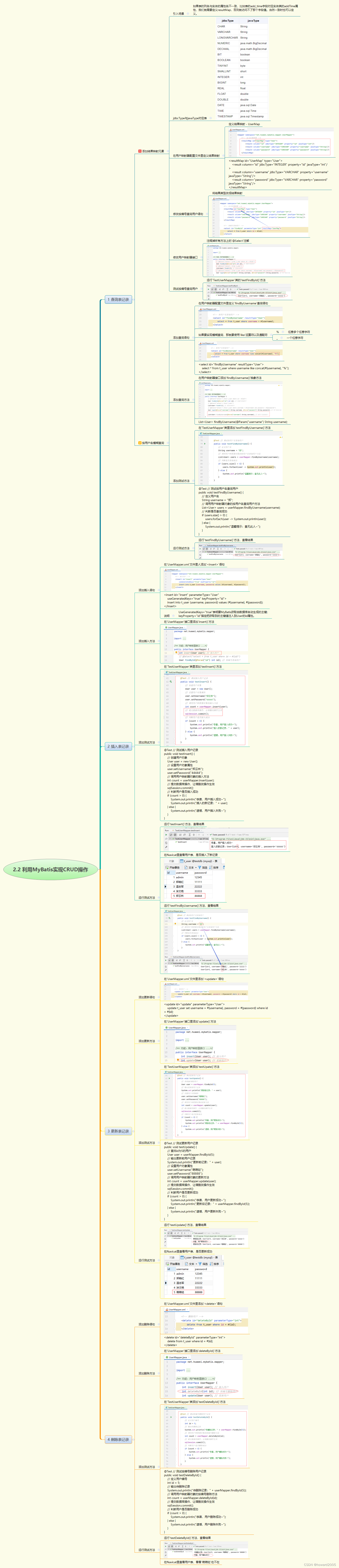 2.2 利用MyBatis实现CRUD操作