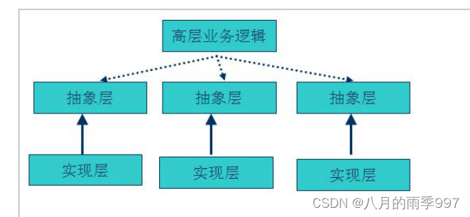 C++ ：<span style='color:red;'>设计</span><span style='color:red;'>模式</span><span style='color:red;'>实现</span>