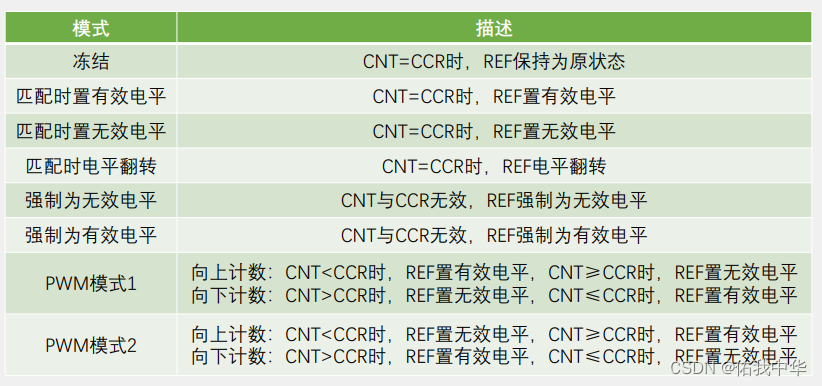 输出比较模式