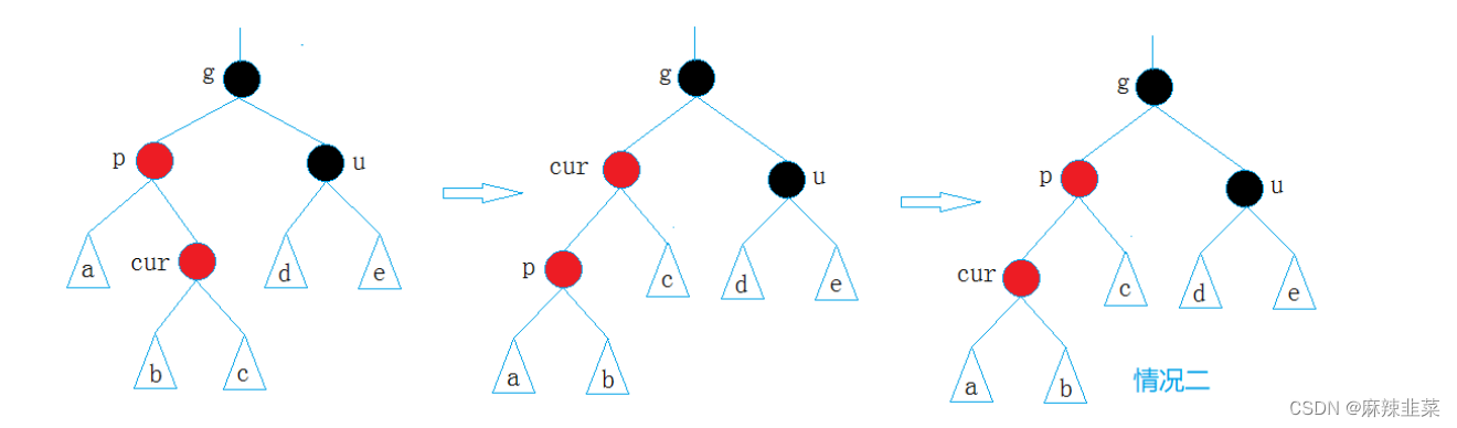 C++ 红黑树模拟实现