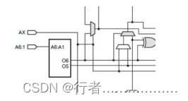 <span style='color:red;'>FPGA</span><span style='color:red;'>之</span>LUT