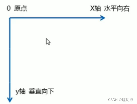 CSS Web服务器、2D、动画和3D转换