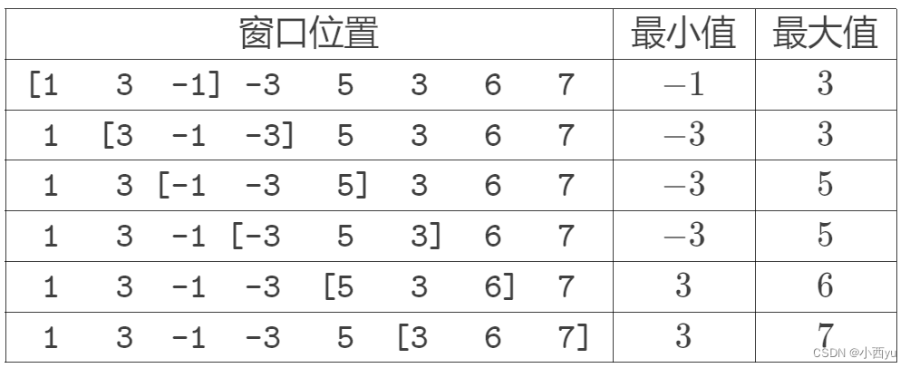 蓝桥杯每日一题----单调栈和单调队列