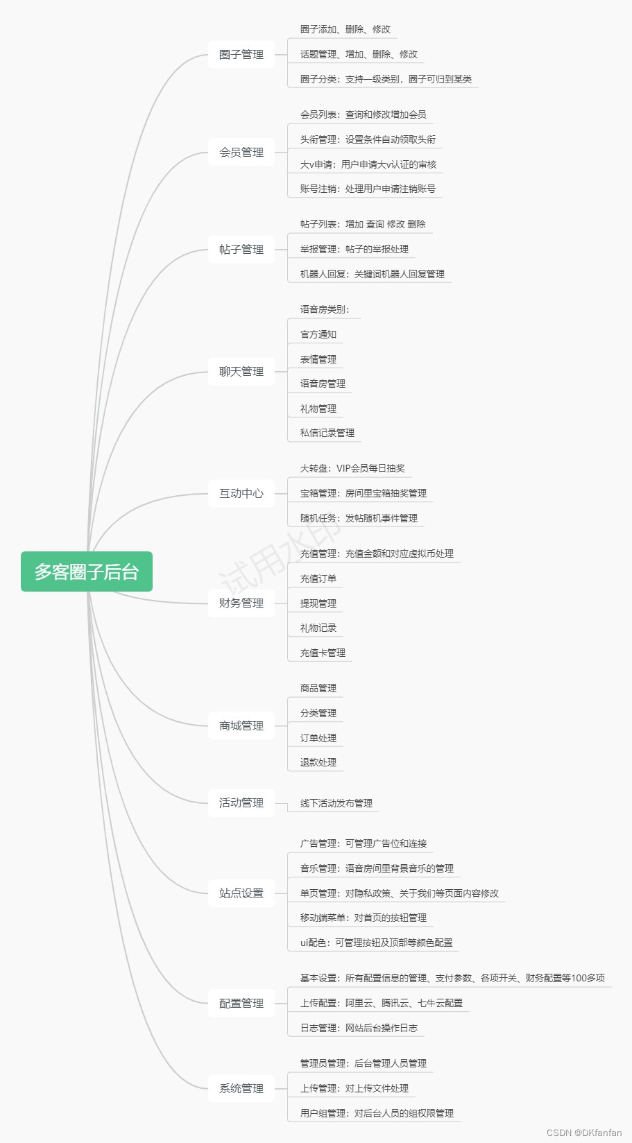 多端圈子校园论坛系统源码搭建教程，新手轻松搭建！