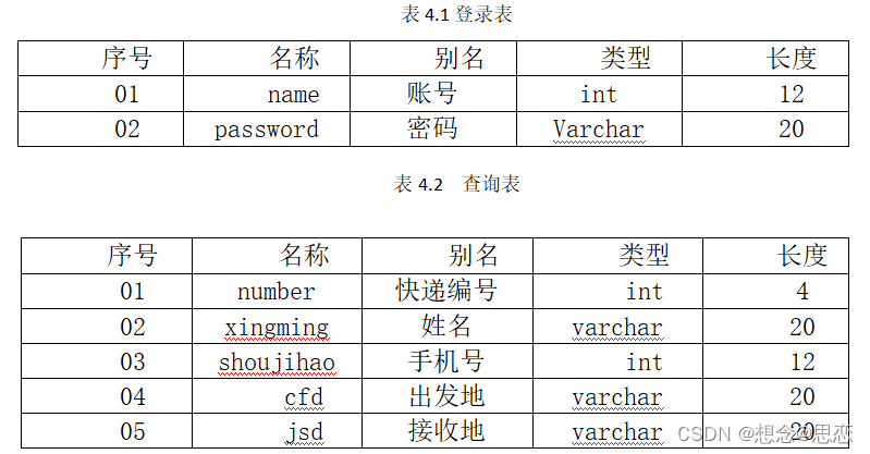 【精品毕设推荐】基于JSP物流信息网的设计与实现