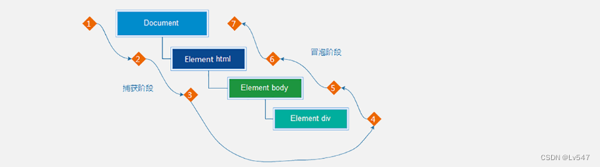 03.事件进阶