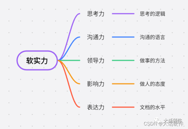 硬件工程师软实力提升篇