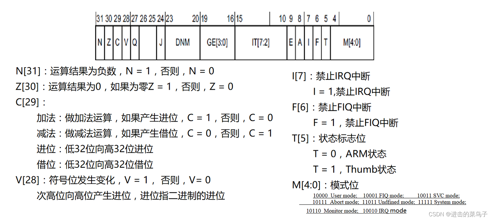 <span style='color:red;'>ARM</span>体系<span style='color:red;'>架构</span>