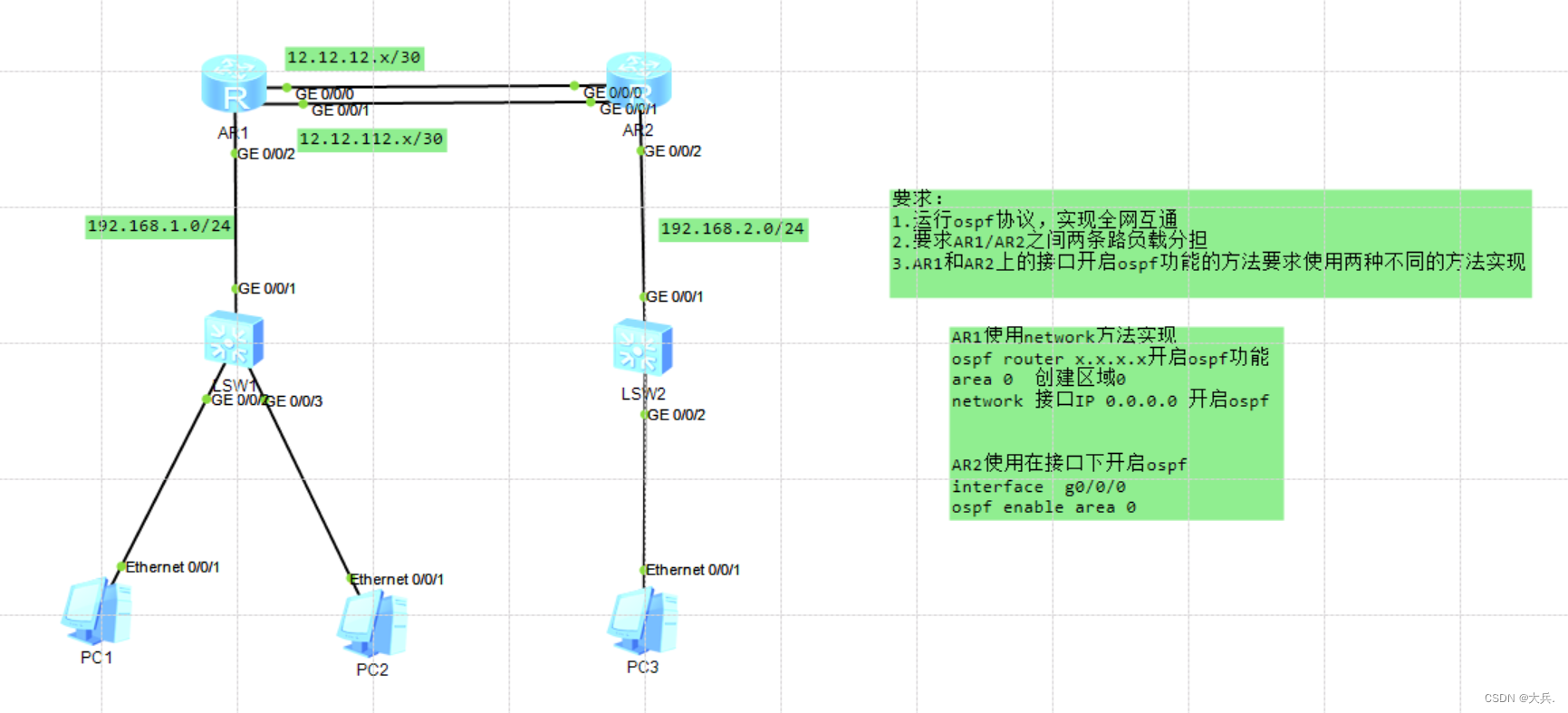 <span style='color:red;'>ospf</span><span style='color:red;'>实验</span>