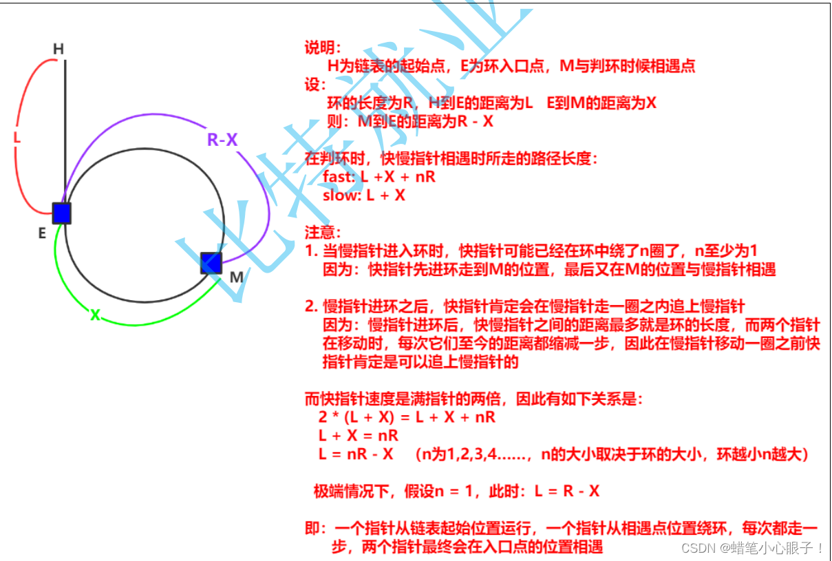 hot100：26环形链表II