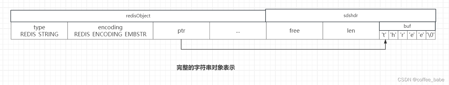 Redis数据结构对象之列表对象