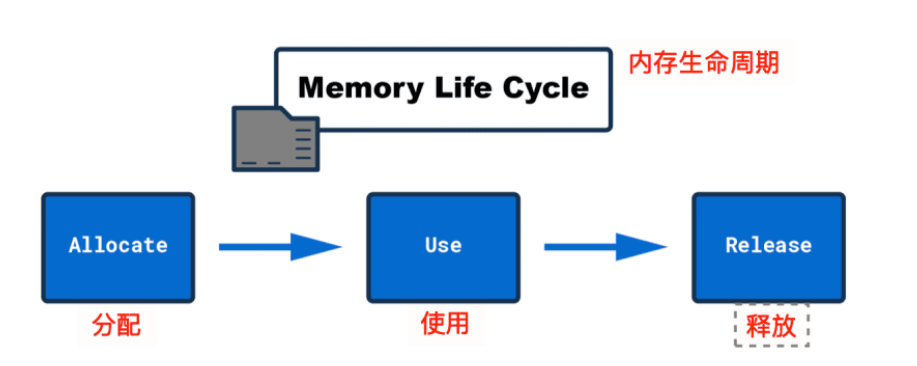 内存泄漏详解