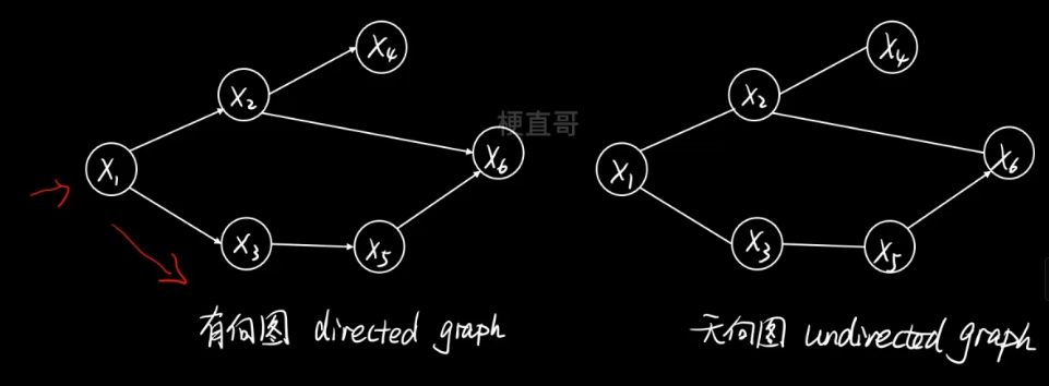 机器学习 | 概率图模型