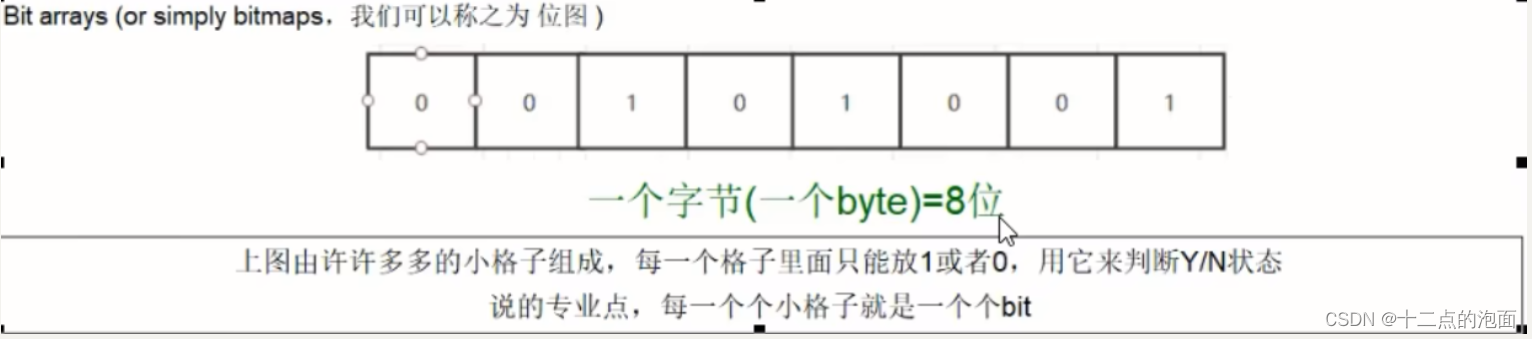 大<span style='color:red;'>数据</span>学习之Redis，十大<span style='color:red;'>数据</span>类型<span style='color:red;'>的</span><span style='color:red;'>具体</span><span style='color:red;'>应用</span>（三）