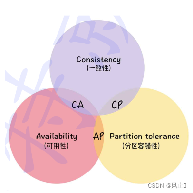 什么是ACP？