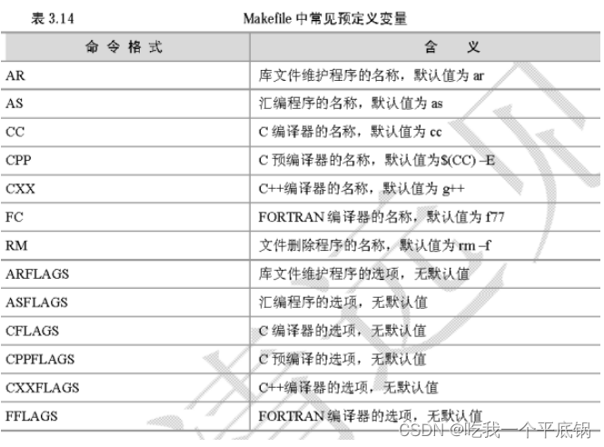 最基础的CMake，包含生成可执行文件，指定C++标准、查找某个路径下的所有源文件、将可执行和库文件分别输出到指定目录、 编译生成动态库