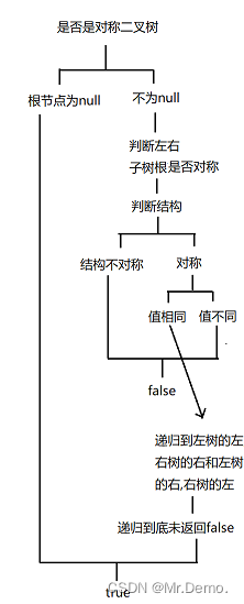 Collection与数据结构 二叉树(二):二叉树精选OJ例题(上)