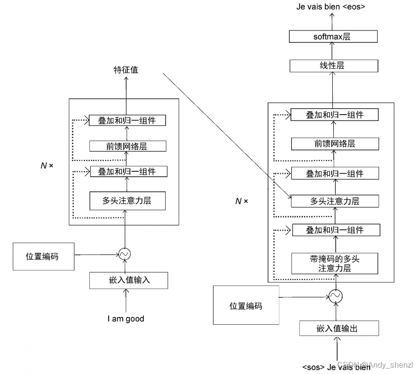 Bert基础(五)--解码器(下)