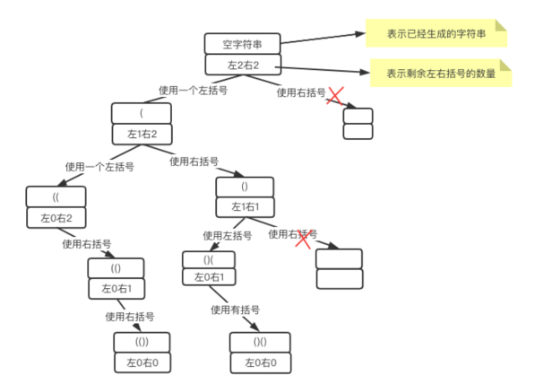 继续看回溯问题