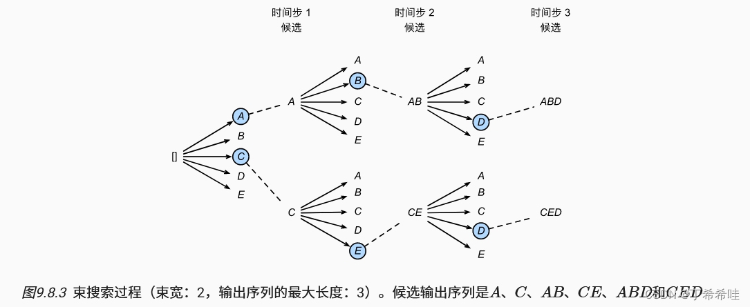 李沐《动手学深度学习》循环神经网络 经典网络模型